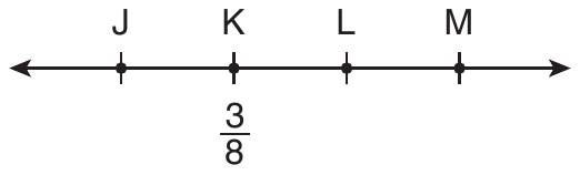 Number line with points J, K, L and M marked from left to right. Only K has a value: 3/8.