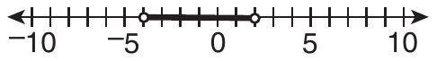 Number line from −10 to 10 with a tick at every integer, labeled at −10, −5, 0, 5 and 10. Open circles at −4 and 2, with the segment between them shaded.
