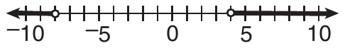 Number line from −10 to 10 with a tick at every integer, labeled at −10, −5, 0, 5 and 10. Open circles at −8 and 4, with the line shaded to the left of −8 and to the right of 4.