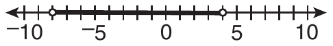 Number line from −10 to 10 with a tick at every integer, labeled at −10, −5, 0, 5 and 10. Open circles at −8 and 4, with the segment between them shaded.