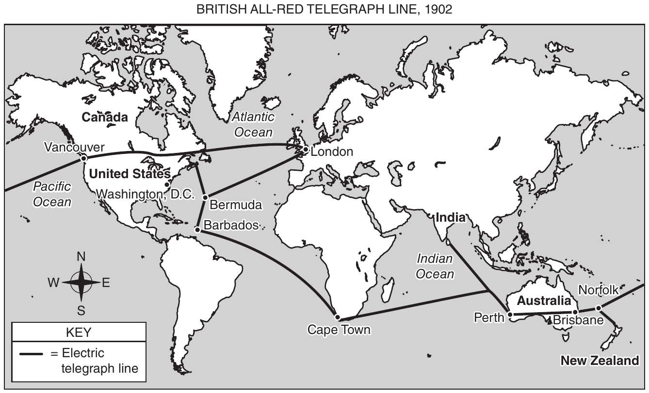 World map titled “British All-Red Telegraph Line, 1902,” with a compass rose (N, S, E, W) and a key showing a thick black line as an electric telegraph line. The line runs from London across the Atlantic Ocean and Canada to Vancouver, then west into the Pacific Ocean off the map’s left edge; from London and from Canada’s east coast to Bermuda, then to Barbados, across the Atlantic to Cape Town, and across the Indian Ocean to Perth, which a second line links to India; and from Perth across Australia to Brisbane and Norfolk, with branches to New Zealand and east into the Pacific off the map’s right edge. Washington, D.C., in the United States, is marked with a dot but no line reaches it.