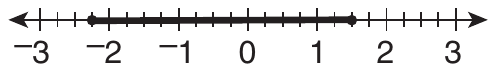 A number line from −3 to 3 marked in quarter units, with a solid segment from −2 1/4 to 1 1/2; both ends are closed dots.