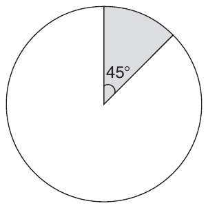 A circle with a shaded sector between two radii, one pointing straight up and one pointing up and to the right. The central angle of the shaded sector is marked 45°.