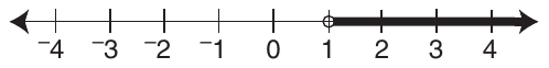 Number line from −4 to 4 with a tick at every integer. An open circle at 1, with the line shaded from 1 to the right, ending in an arrow.