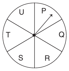 A circle divided into 6 equal spaces, labeled clockwise from the top right P, Q, R, S, T and U. An arrow from the center of the circle points into Space P.