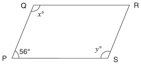 Parallelogram PQRS, with P at the bottom left, Q at the top left, R at the top right and S at the bottom right. The angle at P is marked 56°, the angle at Q is marked x°, and the angle at S is marked y°. The angle at R is not marked.