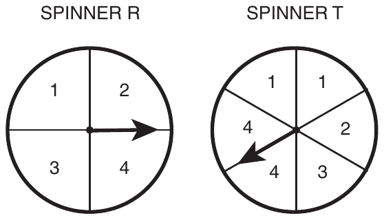 Two spinners, each with an arrow pointing out from its center. Spinner R is a circle divided into 4 equal sections, labeled 1 and 2 across the top and 3 and 4 across the bottom. Spinner T is a circle divided into 6 equal sections, labeled, clockwise from the top left, 1, 1, 2, 3, 4 and 4.