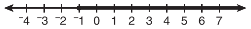 Number line from −4 to 7 with a tick at every integer. A closed dot at −1, with the line shaded from −1 to the right, ending in an arrow.