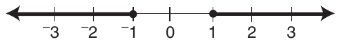 Number line from −3 to 3 with a tick at every integer. Closed dots at −1 and 1. The line is shaded from −1 to the left, ending in an arrow, and from 1 to the right, ending in an arrow.