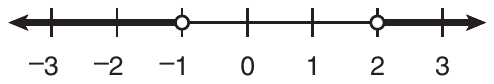 Number line from −3 to 3 with a tick at every integer. Open circles at −1 and 2, with the line shaded from −1 to the left and from 2 to the right.