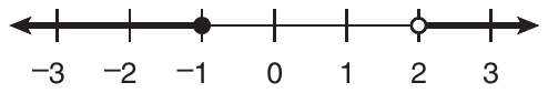 Number line from −3 to 3 with a tick at every integer. A closed circle at −1 and an open circle at 2, with the line shaded from −1 to the left and from 2 to the right.