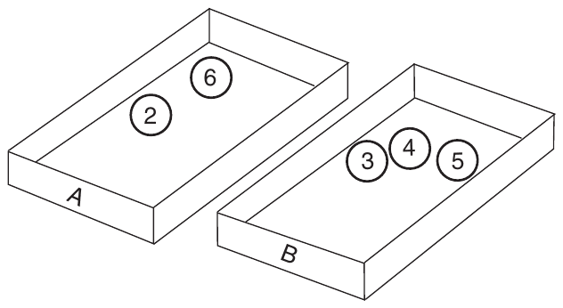 Two open boxes, labeled A and B. Box A holds two balls, numbered 2 and 6. Box B holds three balls, numbered 3, 4 and 5.
