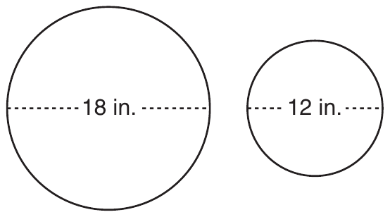 Two circles side by side. The larger circle has a dashed diameter labeled 18 in., and the smaller circle has a dashed diameter labeled 12 in.
