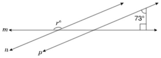 Two parallel lines, n and p, rise from lower left to upper right, and both cross a horizontal line m. Where line n crosses line m, the angle above line m, between the left part of m and the upper part of n, is marked r°. Farther right, a vertical segment runs from line p down to line m, meeting m at a right angle (marked with a small square); the angle at the top, between line p and the vertical segment, is marked 73°.
