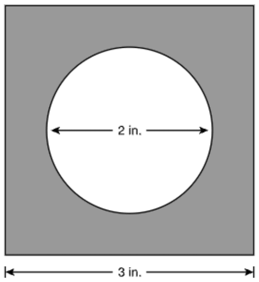 A square, shaded gray, with a white circle cut out of its center. A side of the square is labeled 3 in., and the diameter of the circle is labeled 2 in. The shaded region is the part of the square outside the circle.