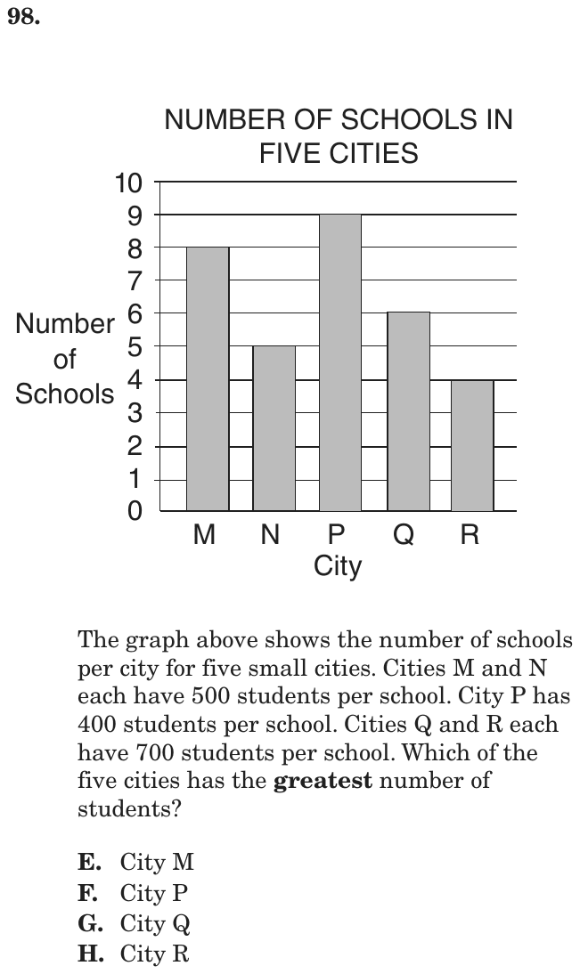 Question 98 as printed on page 89 of the DOE handbook.