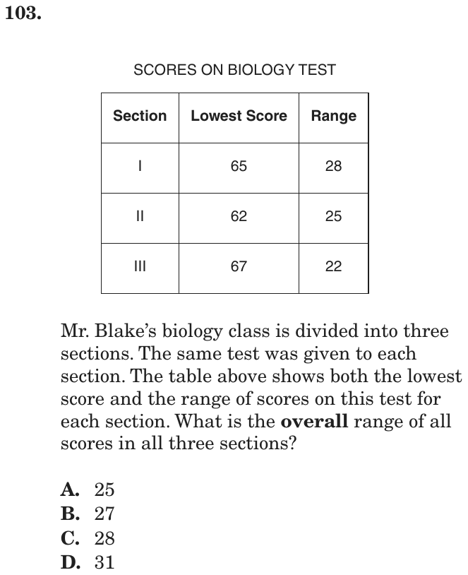 Question 103 as printed on page 90 of the DOE handbook.