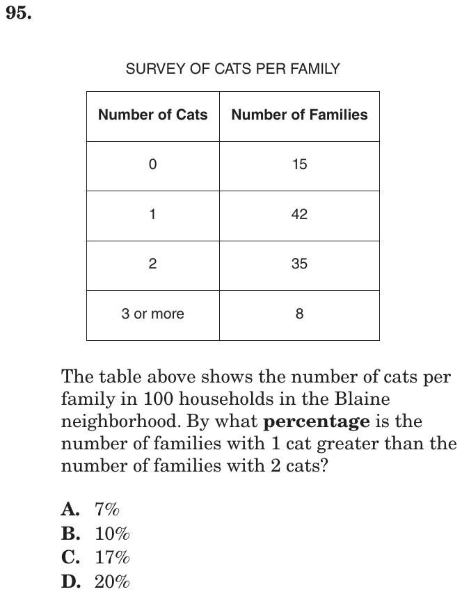 Question 95 as printed on page 160 of the DOE handbook.