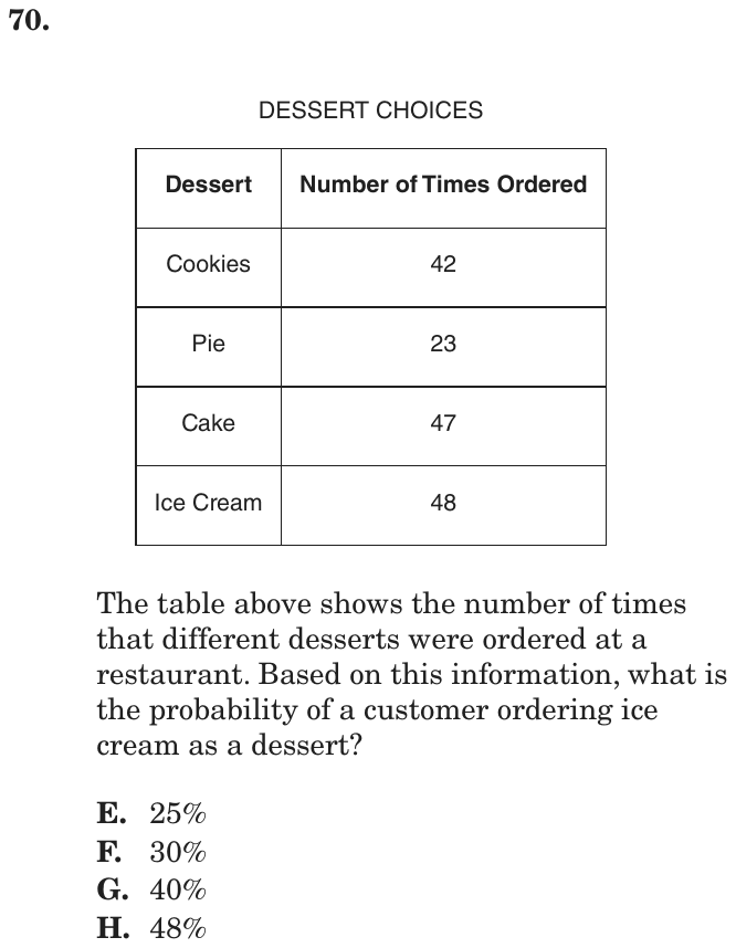Question 70 as printed on page 155 of the DOE handbook.