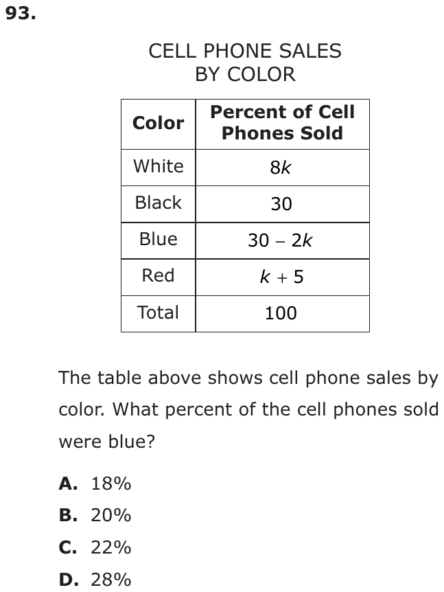 Question 93 as printed on page 92 of the DOE handbook.