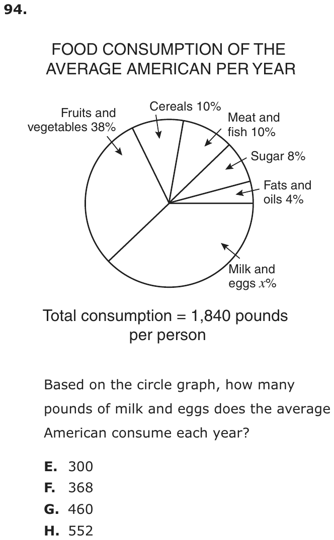 Question 94 as printed on page 89 of the DOE handbook.