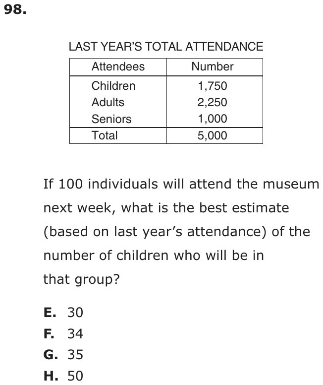 Question 98 as printed on page 90 of the DOE handbook.