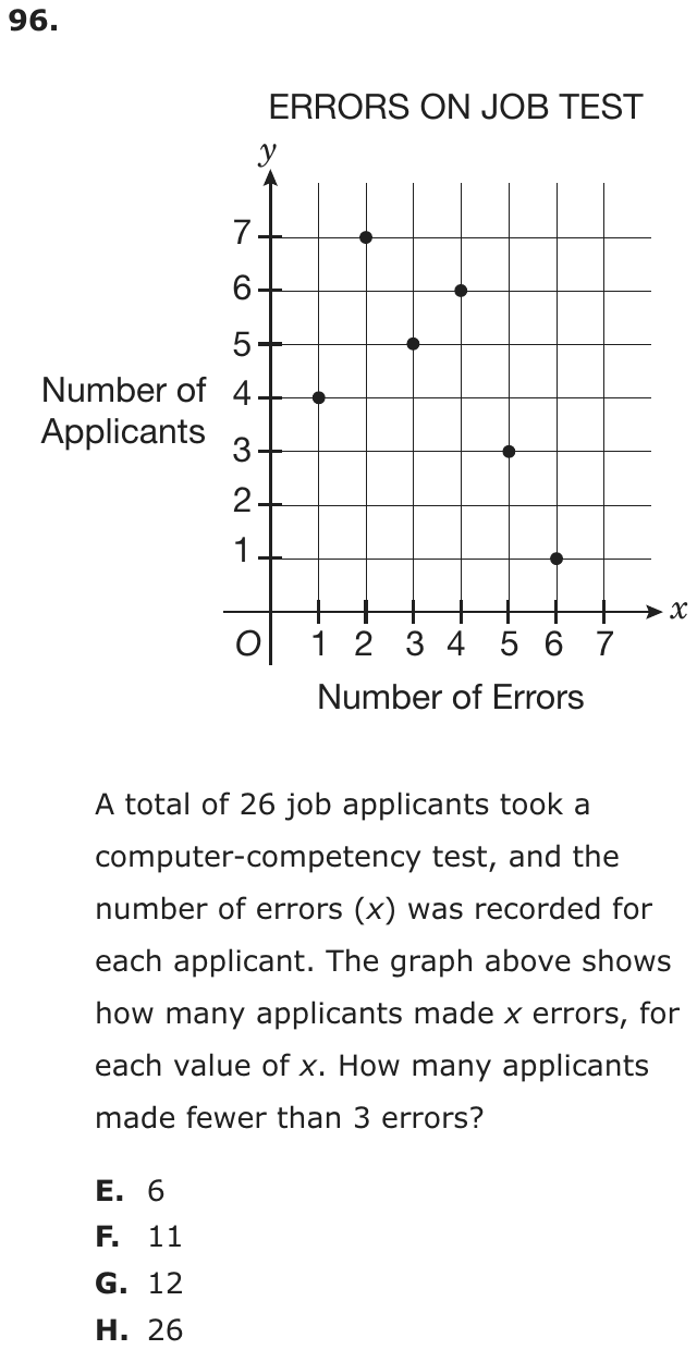Question 96 as printed on page 208 of the DOE handbook.