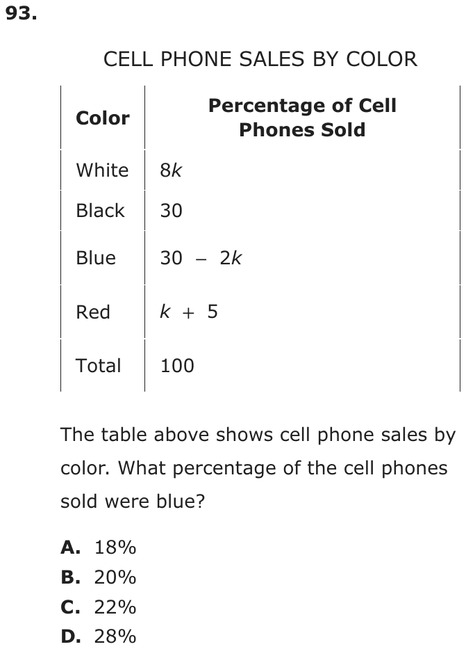 Question 93 as printed on page 85 of the DOE handbook.